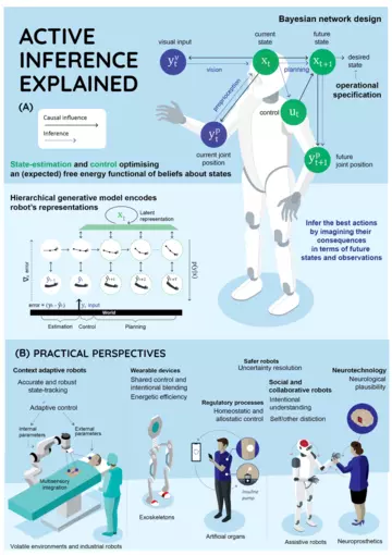 Figure from How Active Inference Could Help Revolutionise Robotics