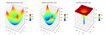 Fitness landscapes of the Rastrigin, Sphere and Ackley functions in two dimensions, for commonly used intervals for the arguments.