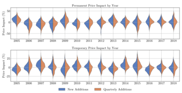 Figure from Evidence of Crowding on Russell 3000 Reconstitution Events