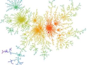 randomtree